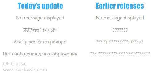 Fixed encoding issues for some messages.